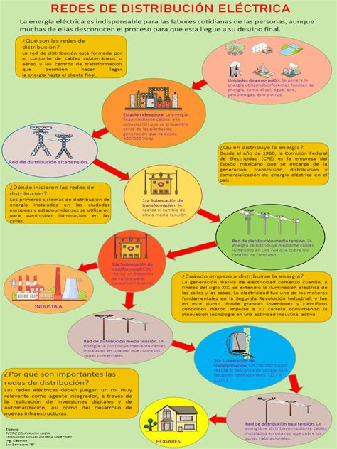 Infografía mostrando la distribución de atributos S.P.E.C.I.A.L. recomendada para El Elegido
