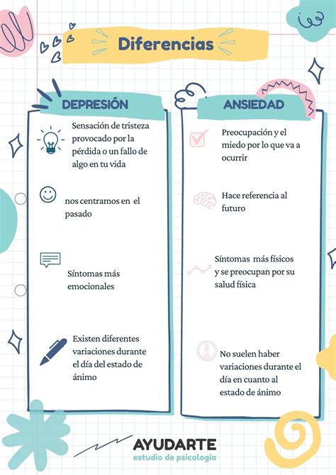 Gráfico comparativo de los niveles de ansiedad y depresión antes y después de Biodanza en personas con TMG