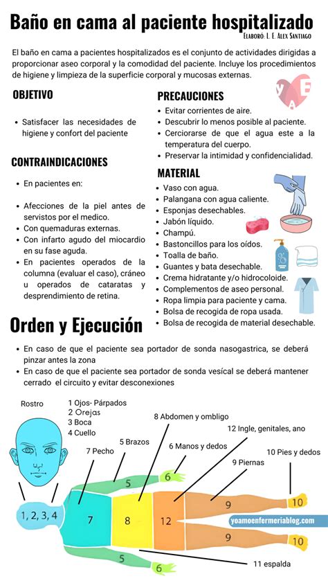 Pasos para realizar un baño de esponja a un paciente en cama