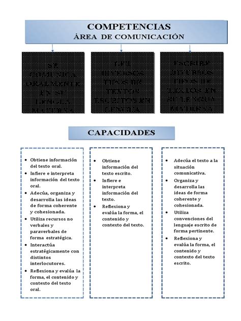 Esquema visual de las competencias del cineasta (reflexión crítica, creatividad, proactividad, trabajo en equipo multidisciplinario)