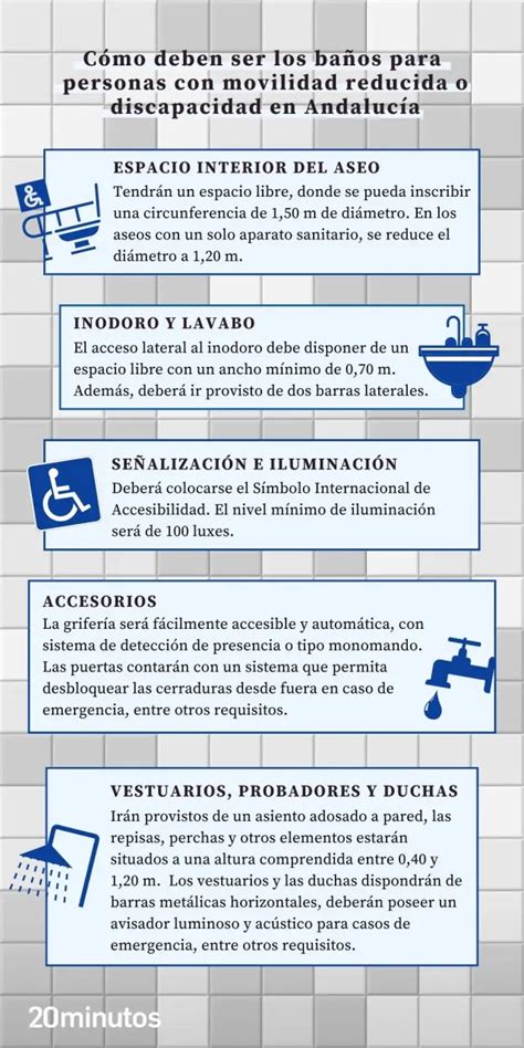 infografía sobre adaptación de baños para personas con discapacidad