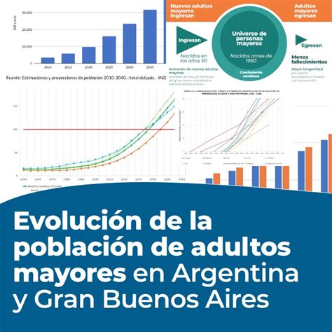Infografía: Proyección demográfica de adultos mayores en Chile y su participación laboral