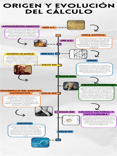 Esquema o infografía sobre el cálculo del 2% de la cuota de contratación para personas con discapacidad