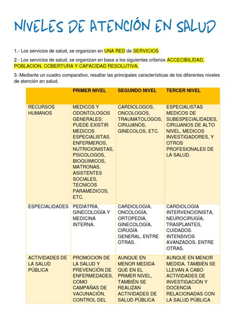 Tabla: Equipamiento básico para atención de salud domiciliaria por el médico