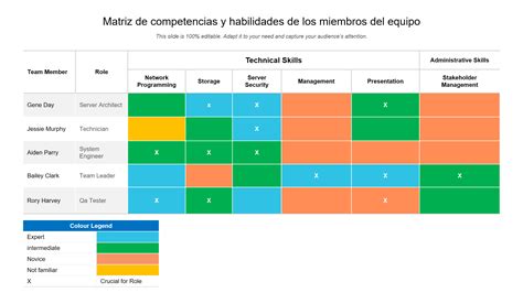 Tabla de funciones administrativas y competencias del equipo de salud en VDI
