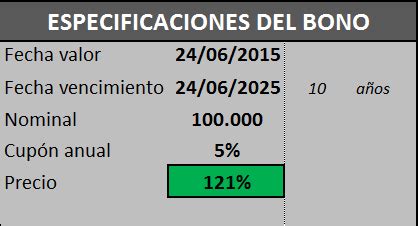 Gráfico explicando los componentes de un bono (valor nominal, cupón, vencimiento)