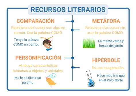 Infografía: Recursos literarios comunes en la poesía