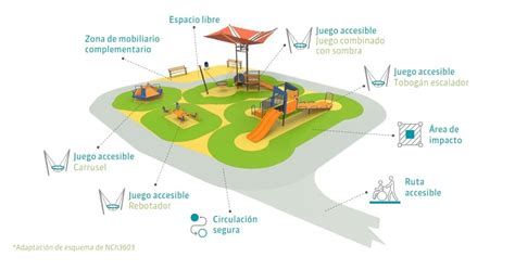 Diseño de un parque infantil inclusivo con diferentes zonas de juego