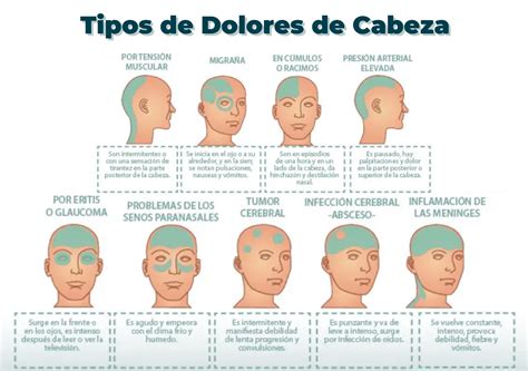Esquema sobre los diferentes tipos de dolor en pacientes con enfermedades avanzadas y opciones de tratamiento paliativo.