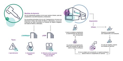 Infografía: Tipos de medidas de apremio y sanciones por no pago de pensión alimenticia