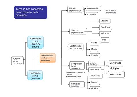 Esquema sobre los componentes clave para la creación de una guía de inclusión
