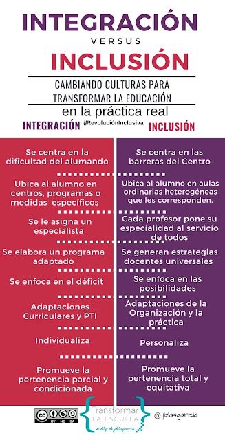 Infografía sobre la diferencia entre integración e inclusión educativa