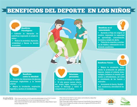 Infografía sobre los beneficios del deporte para el desarrollo integral y la inclusión social