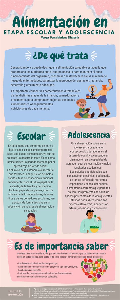 Infografía sobre la importancia de la alimentación balanceada en la etapa escolar