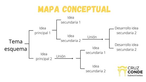 Esquema de un alojamiento para voluntarios con áreas comunes