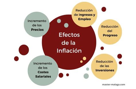 Infografía comparativa de los efectos de la inflación y el alza de tasas de interés en diferentes sectores económicos.
