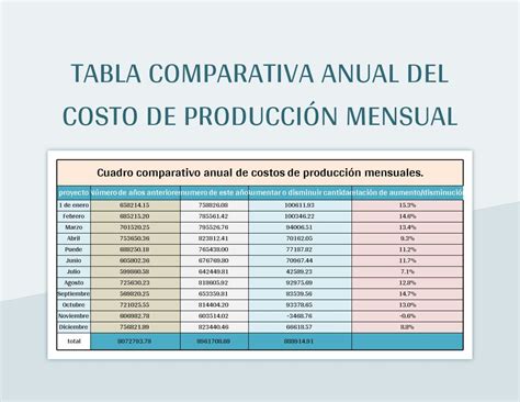 Tabla comparativa de costos anuales para el trabajador en comisiones de AFP en Chile, Colombia, México y Perú a lo largo de 20 años
