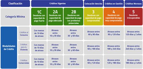 Esquema de clasificación de riesgo (AAA a E) para compañías de seguros de vida