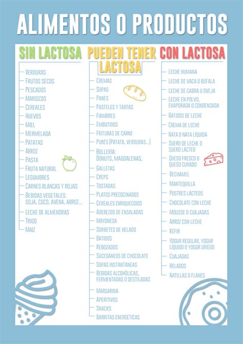 Infografía de alimentos permitidos y prohibidos para personas con intolerancia a la lactosa, incluyendo fuentes de calcio alternativas.