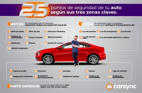 Esquema técnico que muestra los puntos clave de revisión en un vehículo para adaptaciones de accesibilidad (asientos, controles, rampas)