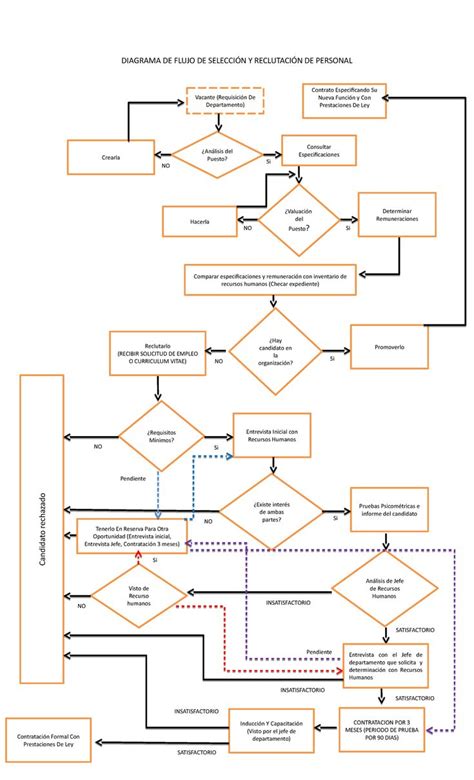 Diagrama de flujo: Proceso de cálculo y retenciones en el pago de pensiones