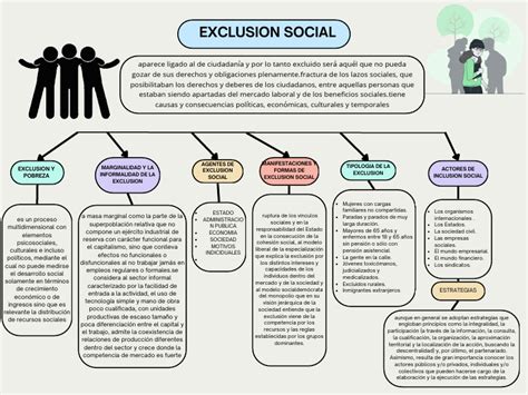 Infografía comparativa: Vulnerabilidad vs. Exclusión Social