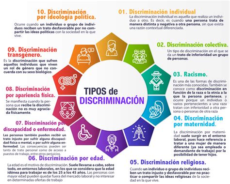 Esquema de las leyes de protección contra la discriminación por discapacidad
