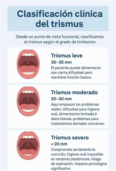 Infografía mostrando las diferencias entre luxación mandibular y trismus, con sus principales síntomas y causas