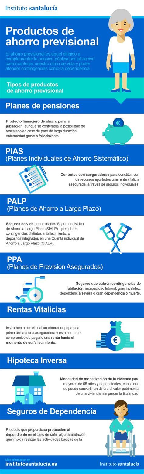 Esquema de las diferentes vías de ahorro para la jubilación en Canadá