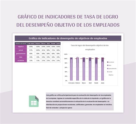 Gráfico de desempeño de los Multifondos en febrero