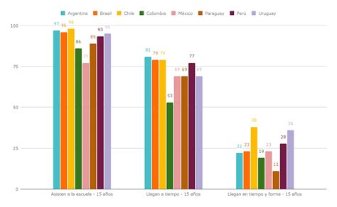 Gráfico de barras comparando años de escolaridad y tasas de ocupación entre personas con y sin discapacidad en Aysén.