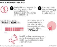 Infografía: Razones por las que los cotizantes no cambian de AFP
