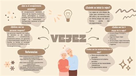 Ilustración conceptual que representa la evolución de la percepción de la vejez a través de los siglos en EE. UU.