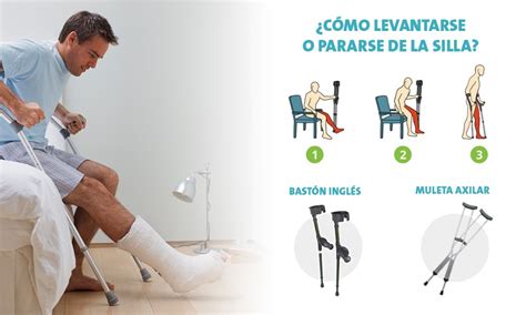 Esquema comparativo que muestra la postura correcta al usar muletas frente al uso de un bastón en adultos mayores.
