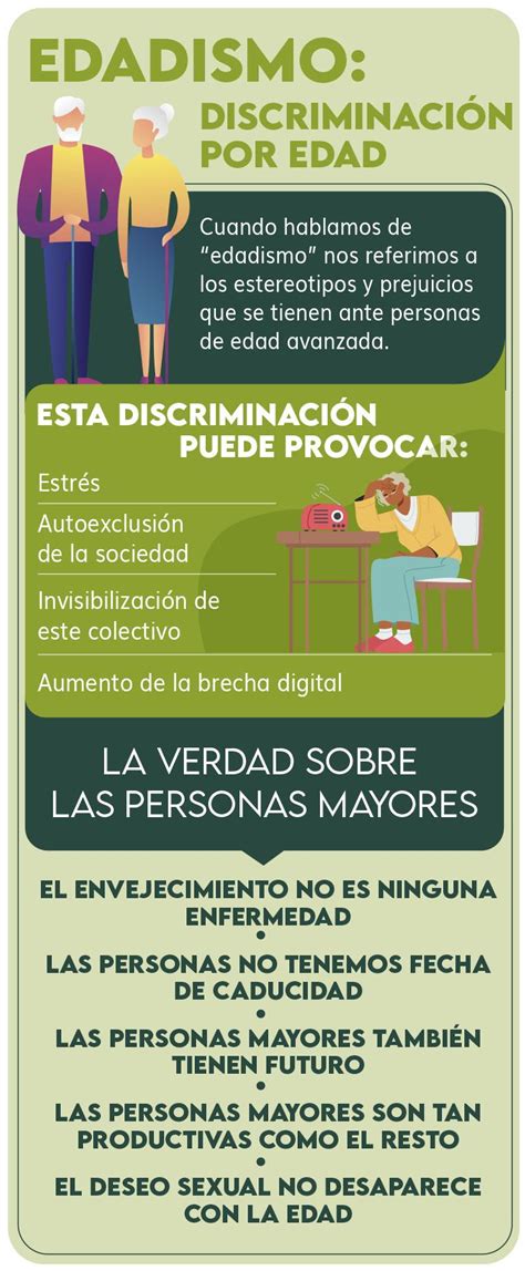 Esquema sobre la definición de infantilización y edadismo en adultos mayores