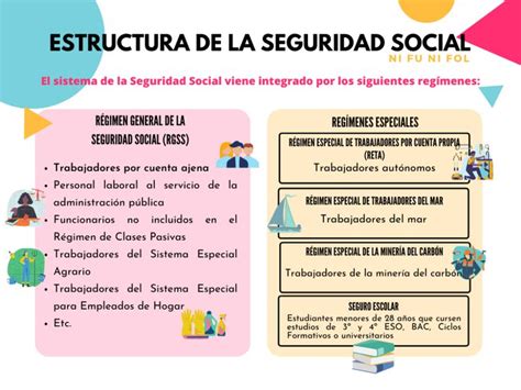 Esquema de la estructura de la seguridad social en Chile