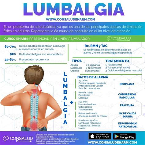Infografía: Impacto global de la lumbalgia en la población activa