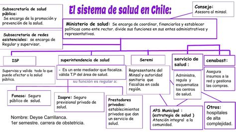 Esquema de funcionamiento del sistema de salud militar