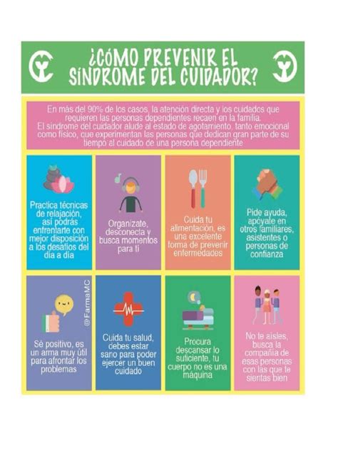 Infografía sobre los síntomas del Síndrome del Cuidador (físicos, psicológicos y sociales).