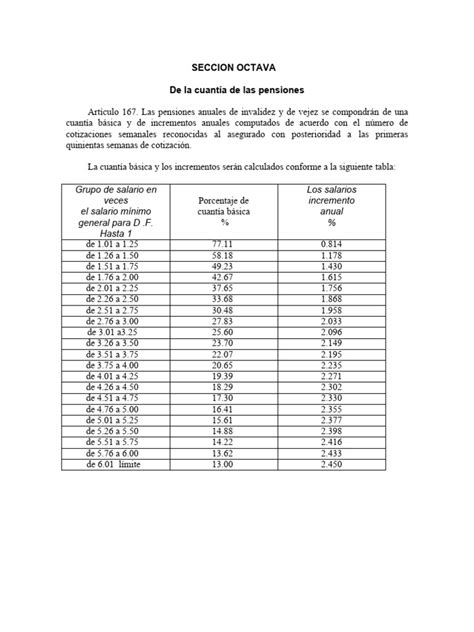 Tabla de porcentajes de Asignaciones Familiares Ley 73