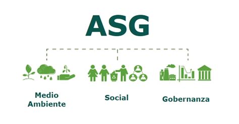 Infografía: Criterios ASG (Ambientales, Sociales, de Gobernanza) en inversiones