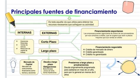 Diagrama de flujo: Fuentes de financiamiento y destino de los fondos de pensiones