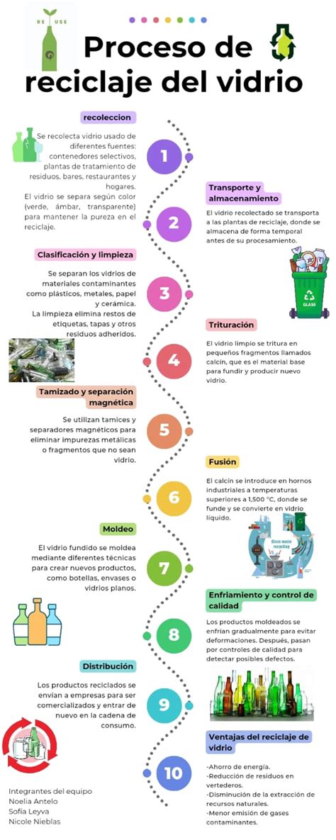 Infografía del proceso de depósito directo de pensión
