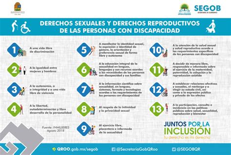 Esquema sobre la interseccionalidad y los derechos sexuales de las personas con discapacidad, destacando la necesidad de un enfoque inclusivo.