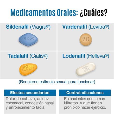 ilustraciones de posibles efectos secundarios del sildenafil