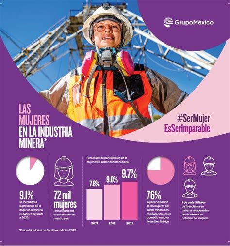 Mujeres trabajando en la industria minera en Codelco