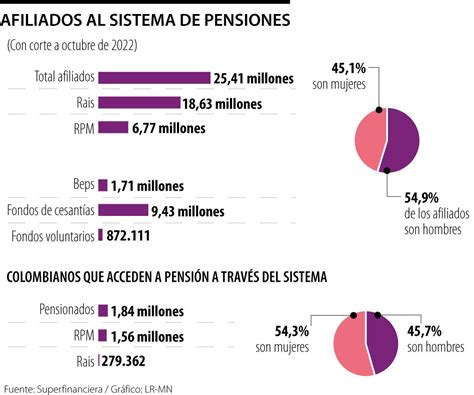 Gráfico: Comparativa de comisiones implícitas en fondos de pensiones (según ACAFI).