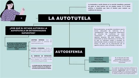 Esquema: Funcionamiento de la Autotutela y los Poderes Preventivos