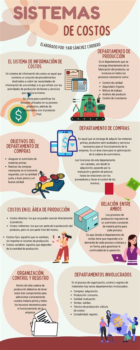 Infografía comparando los costos de atención paliativa vs. atención estándar al final de la vida