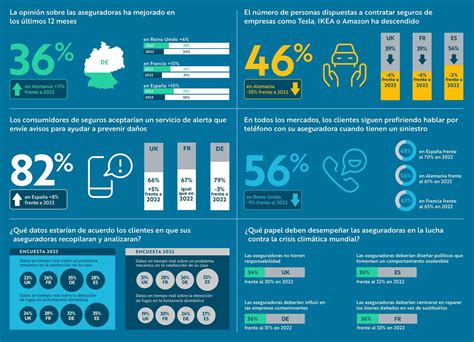 Infografía: Resultados de la prueba Planea-ELSEN 2017 en México